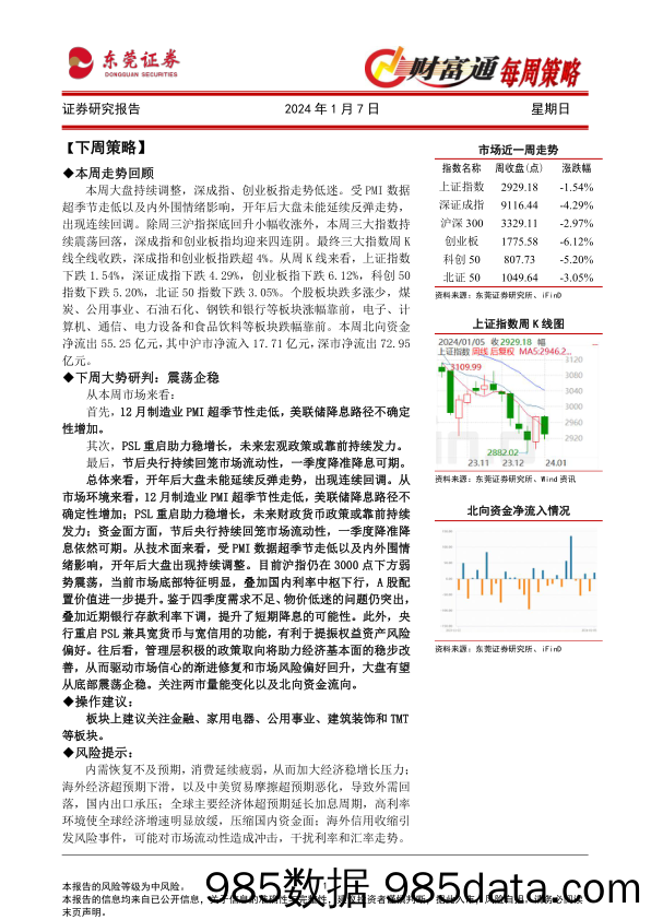 财富通每周策略_东莞证券