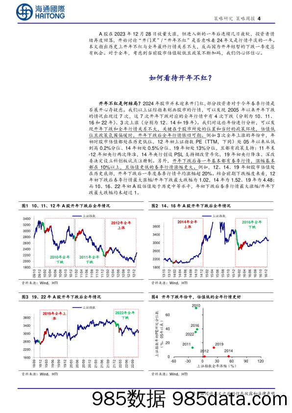 策略周报：如何看待开年不红？_海通国际证券集团插图3