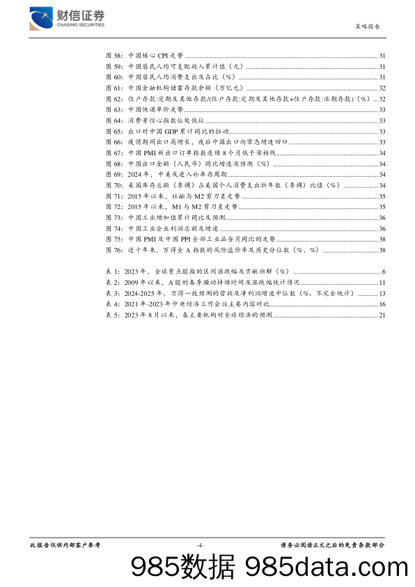 2024年第一季度市场策略报告：“复苏”将至，优选“成长”_财信证券插图3