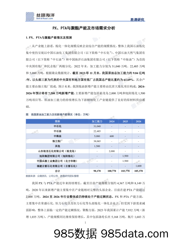 PX、PTA与聚酯产能及市场需求分析_丝路海洋(北京)科技