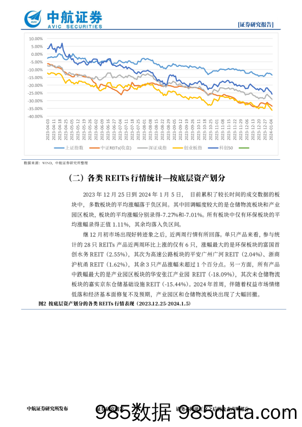 REITs市场双周报：REITs市场年后重回盘整状态，市场体系建设加快_中航证券插图2