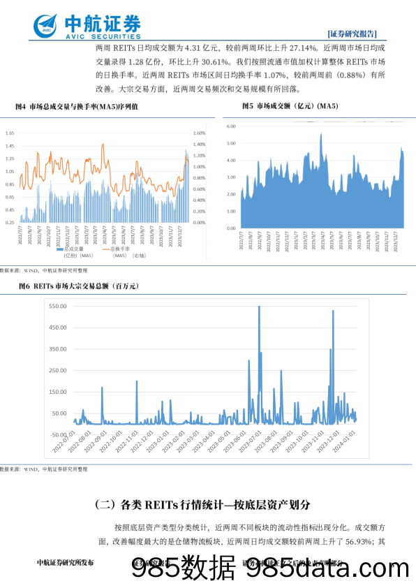 REITs市场双周报：REITs市场年后重回盘整状态，市场体系建设加快_中航证券插图4