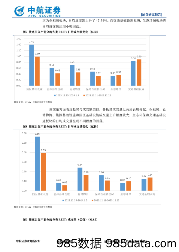 REITs市场双周报：REITs市场年后重回盘整状态，市场体系建设加快_中航证券插图5