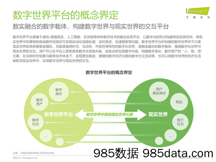 中国数字世界平台创新趋势发展研究报告：以实为本 以虚强实_艾瑞插图4