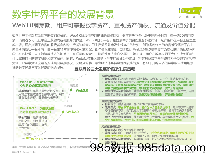 中国数字世界平台创新趋势发展研究报告：以实为本 以虚强实_艾瑞插图5