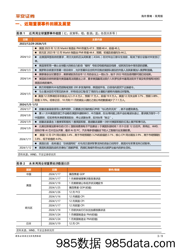 海外策略双周报：降息路径预期波动，关注中期布局机会_平安证券插图2