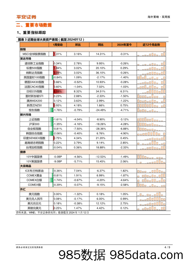 海外策略双周报：降息路径预期波动，关注中期布局机会_平安证券插图3