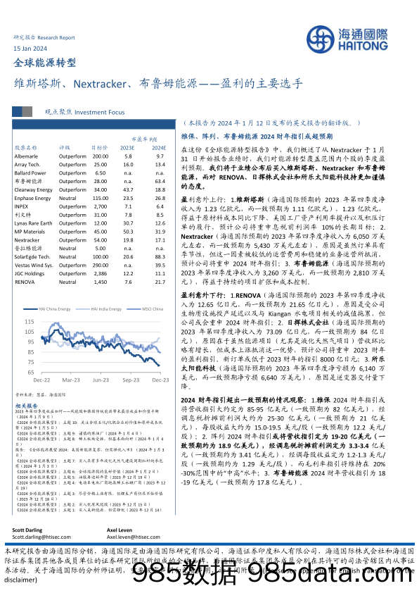 全球能源转型：盈利的主要选手-维斯塔斯、Nextracker、布鲁姆能源_海通国际证券集团