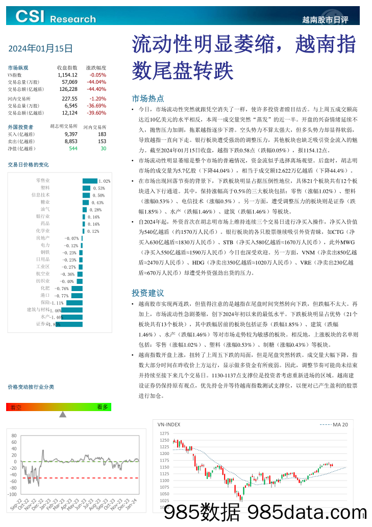 越南股市日评_越南建设证券