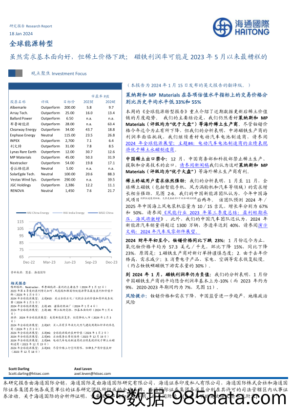 全球能源转型：虽然需求基本面向好，但稀土价格下跌；磁铁利润率可能是2023年5月以来最糟糕的_海通国际证券集团