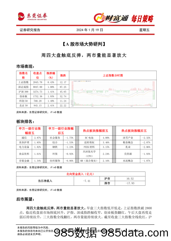 财富通每日策略_东莞证券