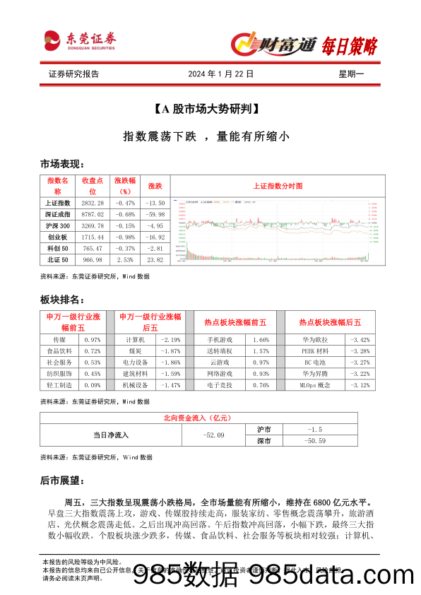 财富通每日策略_东莞证券