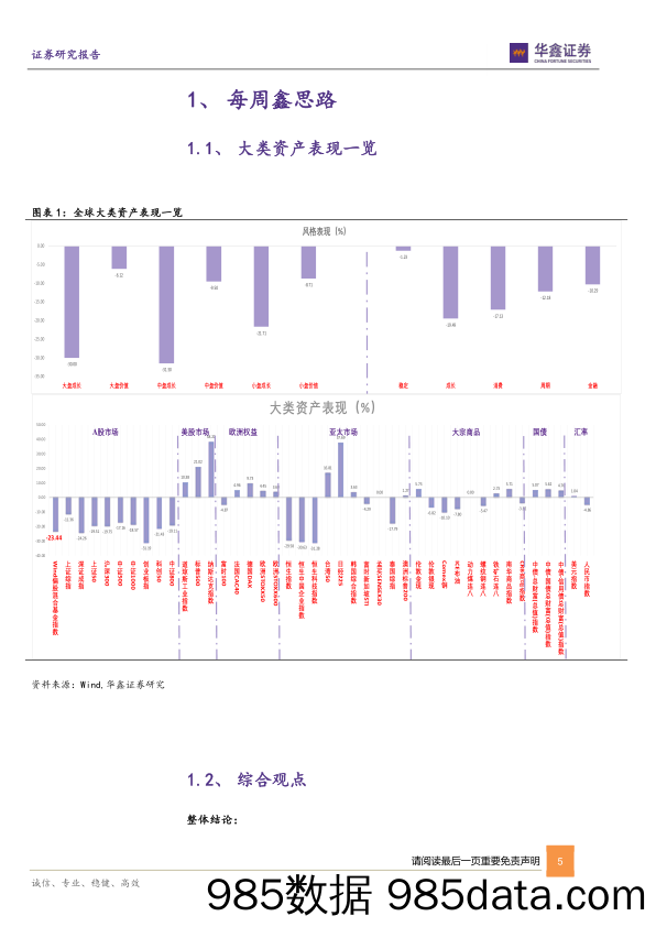 定量策略周报：权重板块的相对收益，超跌科技的反弹机会_华鑫证券插图4