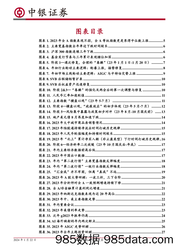 2023年A股深度复盘：冷暖相间_中银国际证券插图2