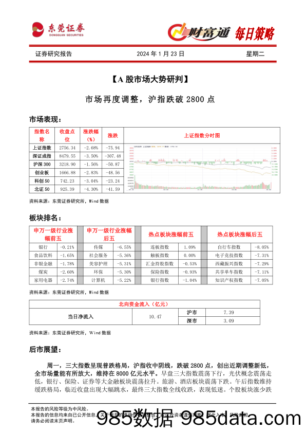 财富通每日策略_东莞证券