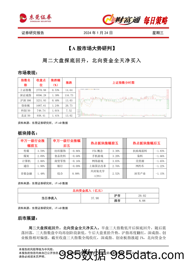 财富通每日策略_东莞证券