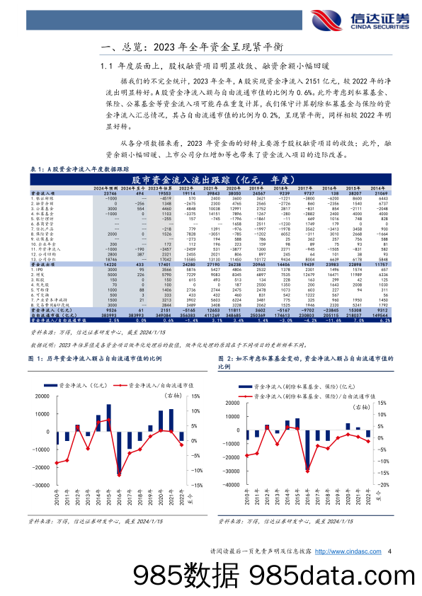 资金跟踪专题：ETF份额增幅超700亿_信达证券插图3