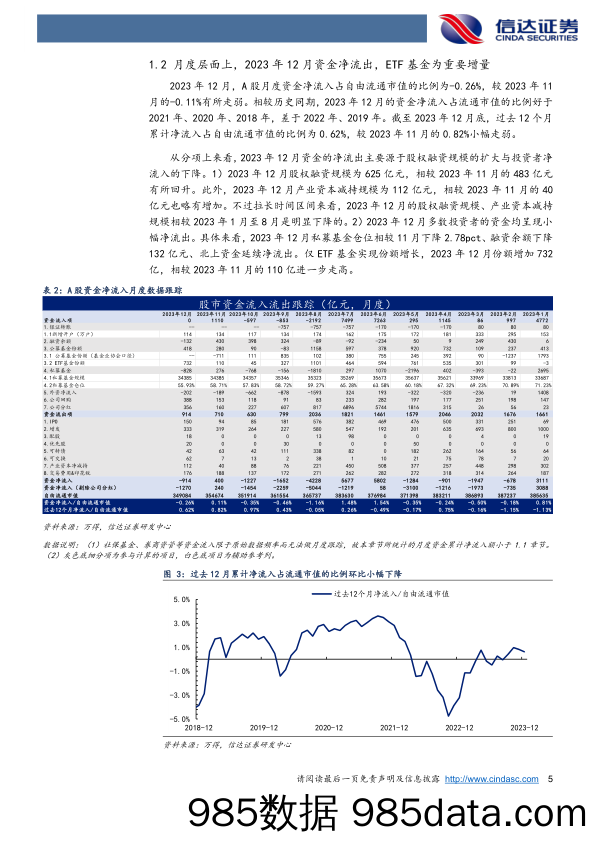 资金跟踪专题：ETF份额增幅超700亿_信达证券插图4