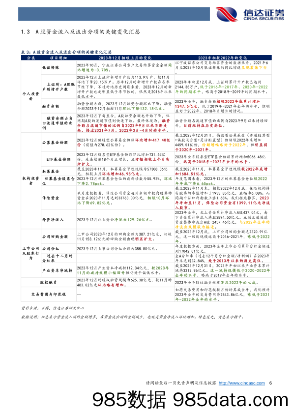 资金跟踪专题：ETF份额增幅超700亿_信达证券插图5