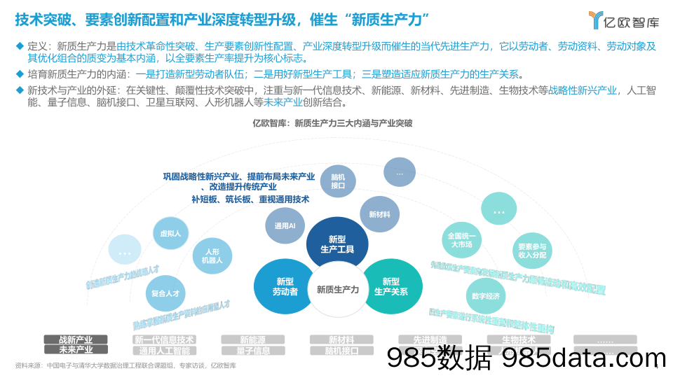 2024新质生产力引领下的八大场景变革_北京亿欧网盟科技插图3