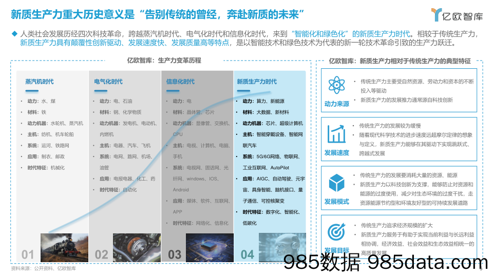 2024新质生产力引领下的八大场景变革_北京亿欧网盟科技插图4