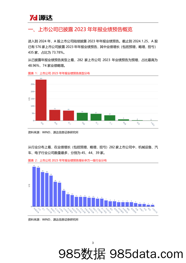 策略周报：本周央行宣布降准50BP，持续关注2023年年报业绩预告机会_河北源达信息技术插图2