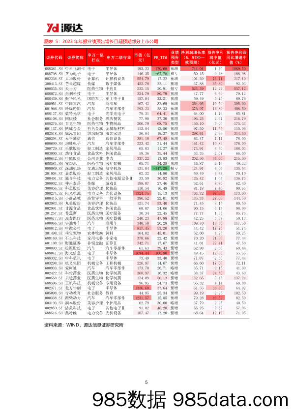 策略周报：本周央行宣布降准50BP，持续关注2023年年报业绩预告机会_河北源达信息技术插图4