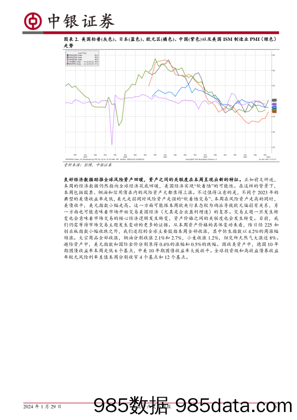 大类资产交易周报：风险资产普遍回暖_中银国际证券插图5