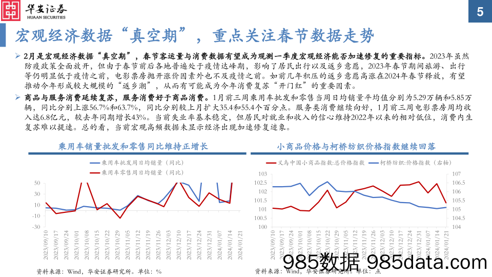 大类资产配置月报第31期：2024年2月：美联储降息预期修正到位，政策力度博弈加剧_华安证券插图4