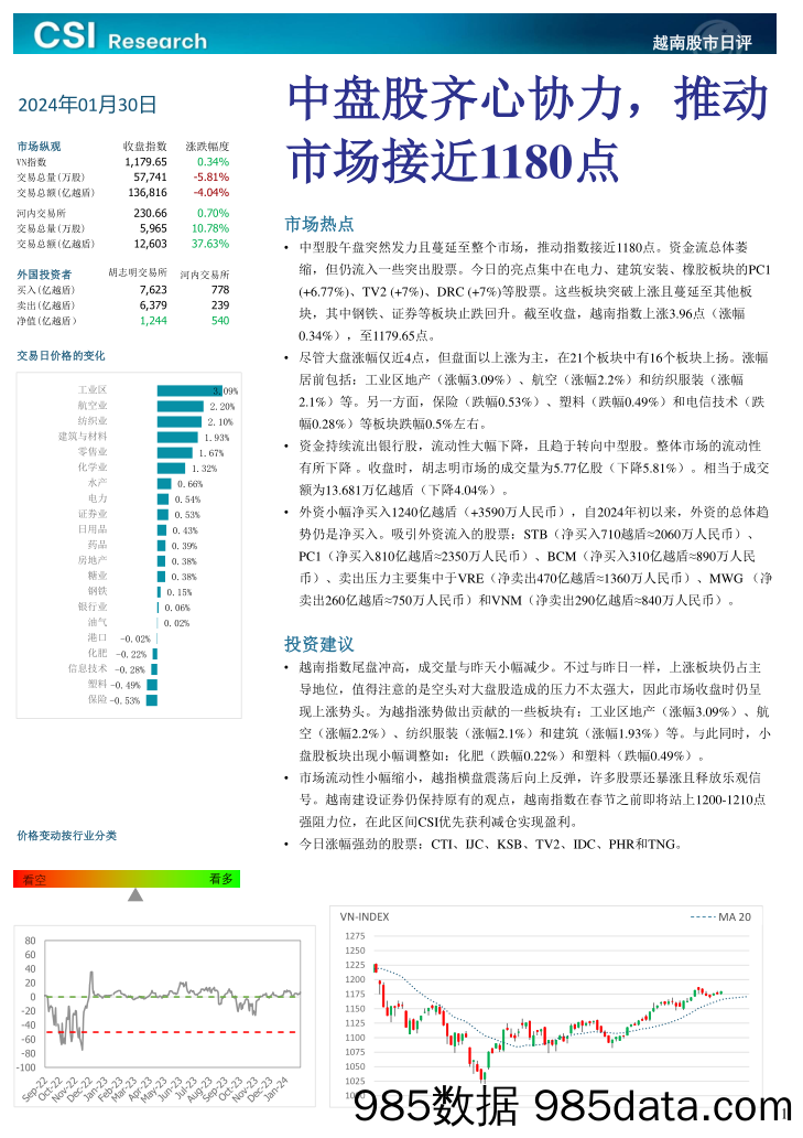 越南股市日评_越南建设证券