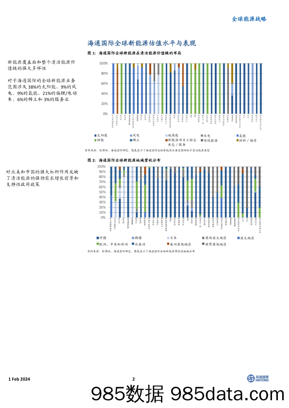 全球能源战略：沙特不追求提高石油产能似乎是对一个更绿色世界的认可_海通国际证券集团插图1