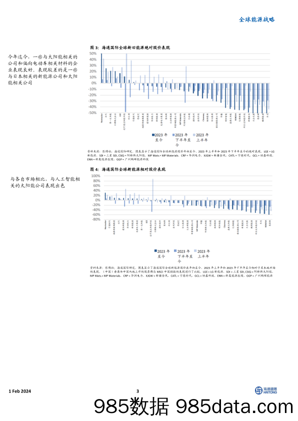 全球能源战略：沙特不追求提高石油产能似乎是对一个更绿色世界的认可_海通国际证券集团插图2