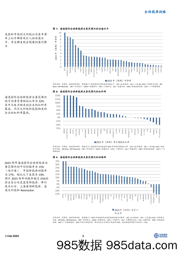 全球能源战略：沙特不追求提高石油产能似乎是对一个更绿色世界的认可_海通国际证券集团插图4