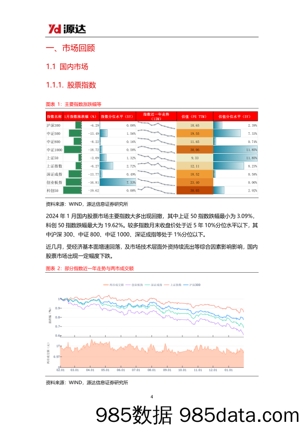 2024年2月策略月报：1月PMI回升趋势向好，政策呵护资本市场建设_河北源达信息技术插图3