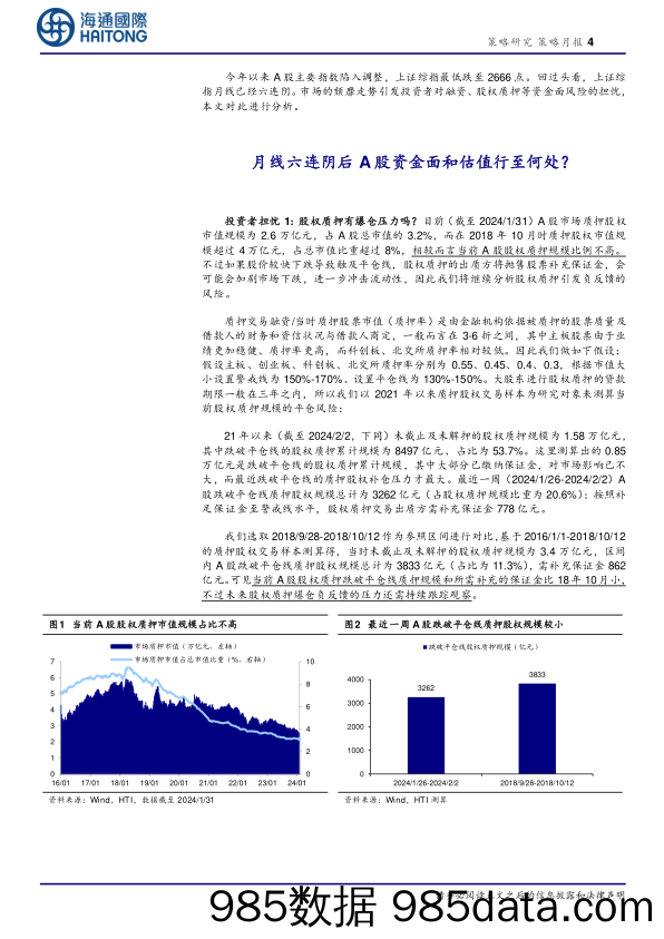 策略月报：月线六连阴后A股资金面和估值行至何处？_海通国际证券集团插图3