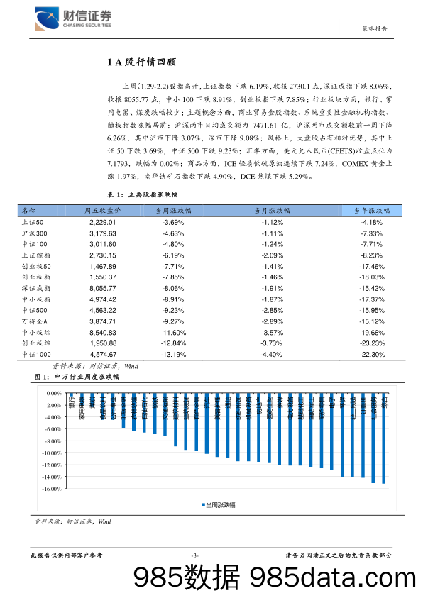 财信宏观策略&市场资金跟踪周报：期待政策继续发力，加强流动性支持_财信证券插图2