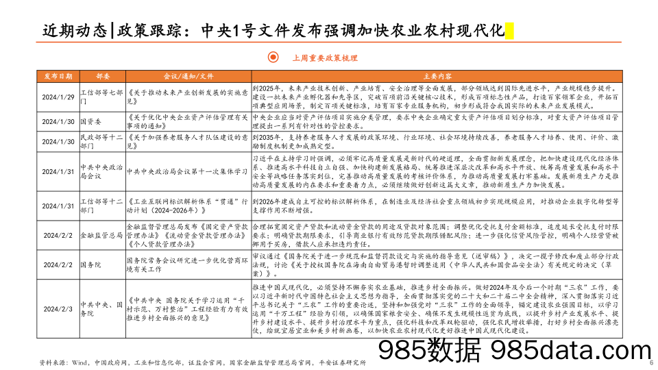 策略周报：国企上市公司市值管理考核全面推开_平安证券插图5