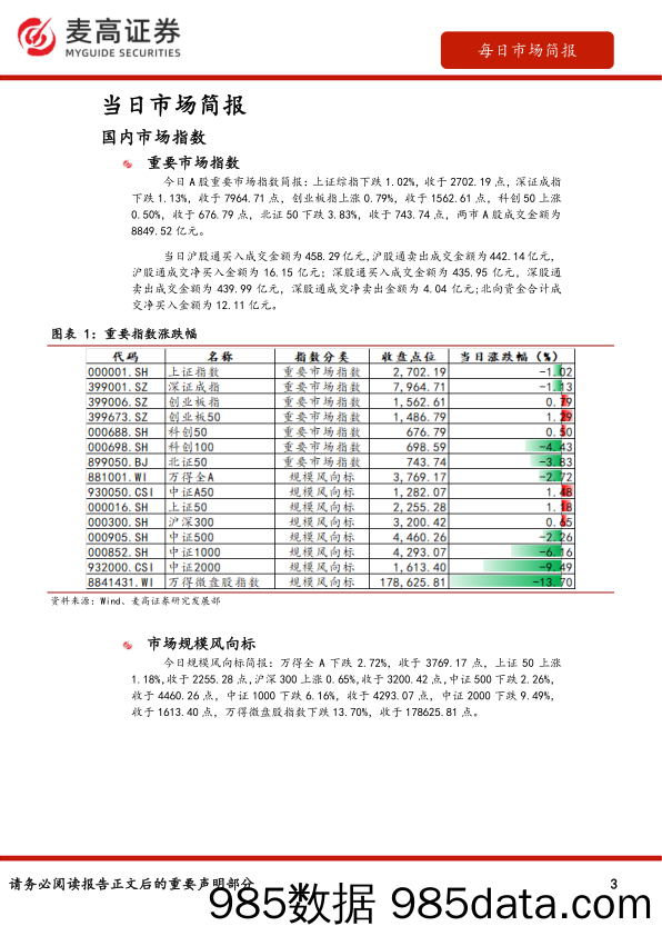 每日市场观察_麦高证券插图2