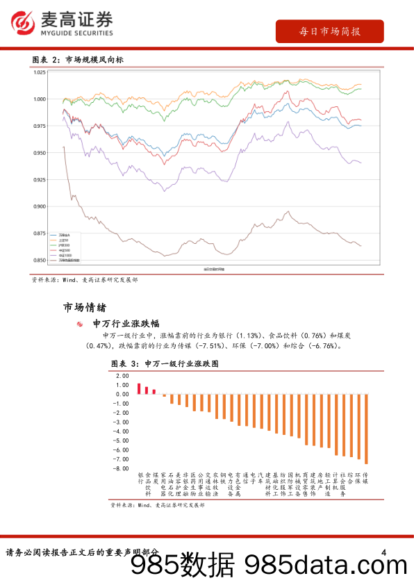 每日市场观察_麦高证券插图3