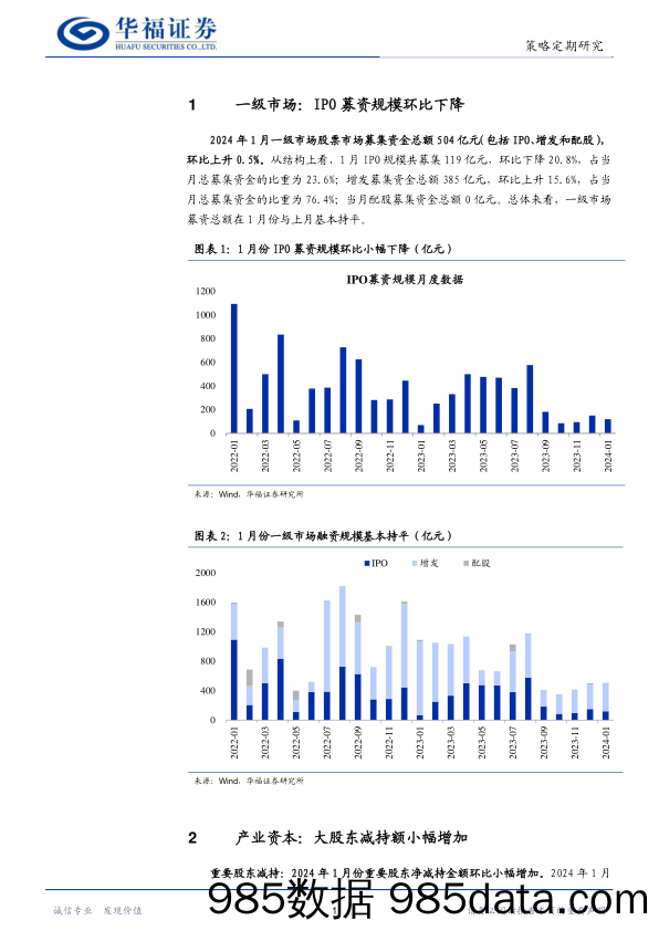 股市流动性月报：IPO募资规模下降，基金股票仓位提高_华福证券插图2