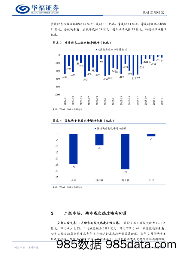 股市流动性月报：IPO募资规模下降，基金股票仓位提高_华福证券插图3