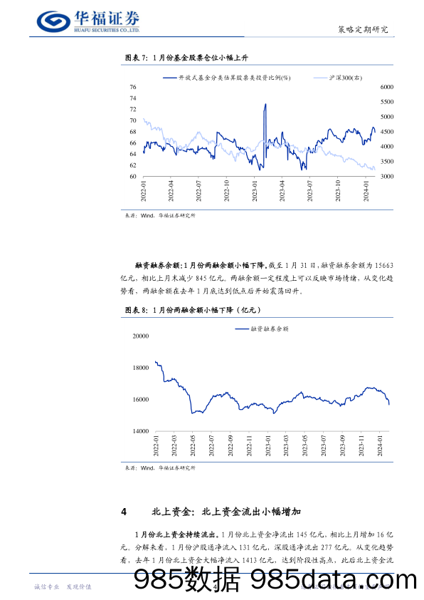 股市流动性月报：IPO募资规模下降，基金股票仓位提高_华福证券插图5