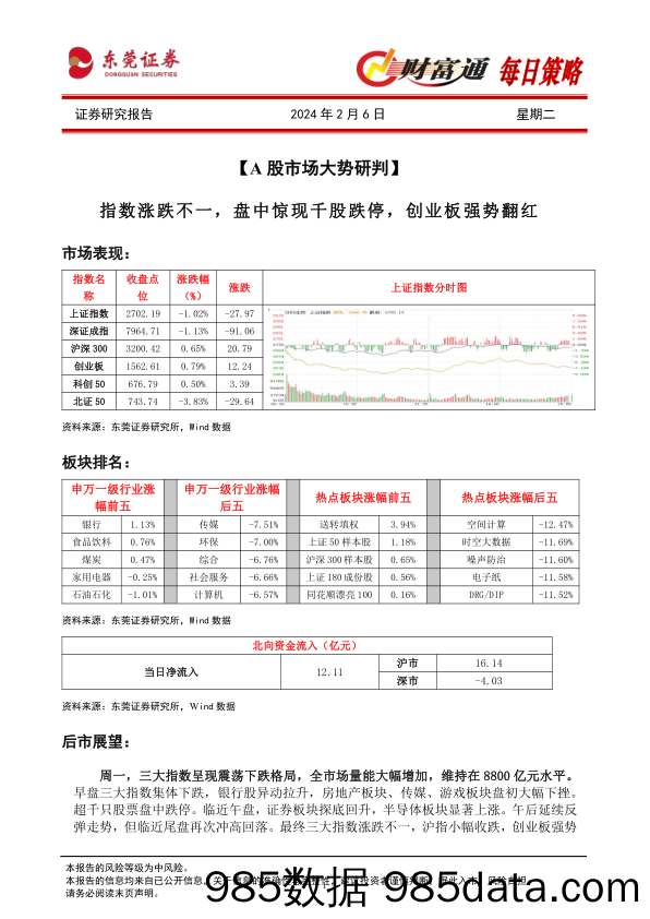 财富通每日策略_东莞证券