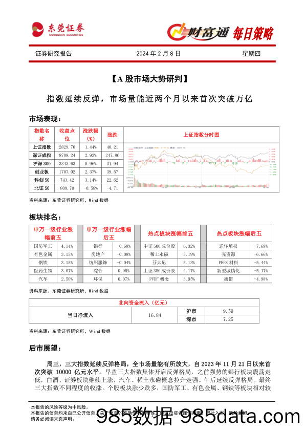 财富通每日策略_东莞证券