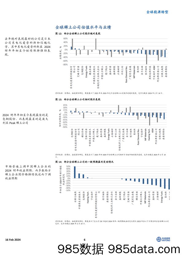 全球能源转型：磁铁利润率仍为负，但未进一步恶化_海通国际证券集团插图5