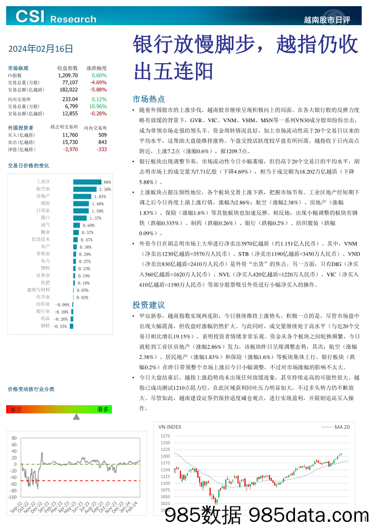 越南股市日评_越南建设证券