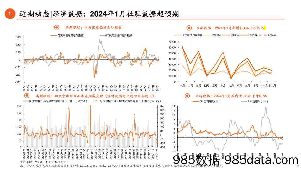 策略周报：春节期间国内外有何新变化？_平安证券插图4