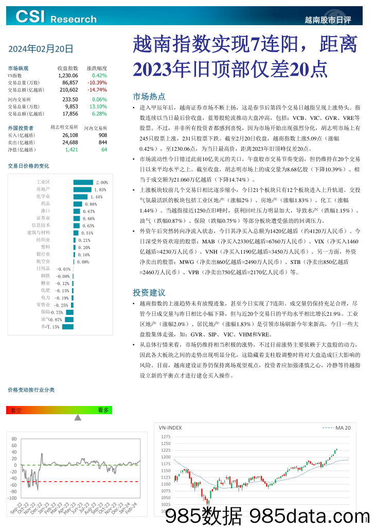 越南股市日评_越南建设证券