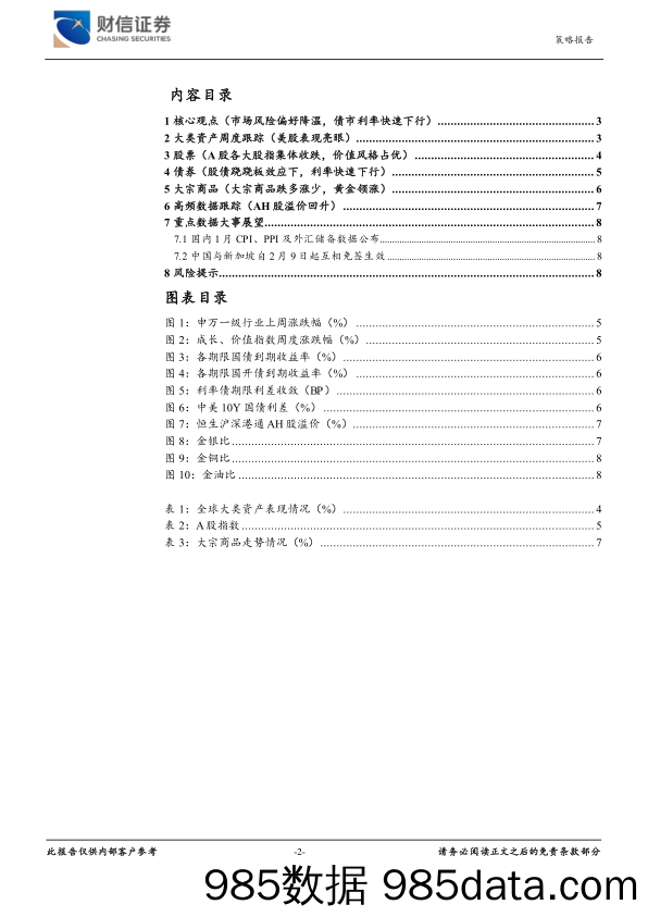 大类资产跟踪周报：市场风险偏好降温，债市利率快速下行_财信证券插图1