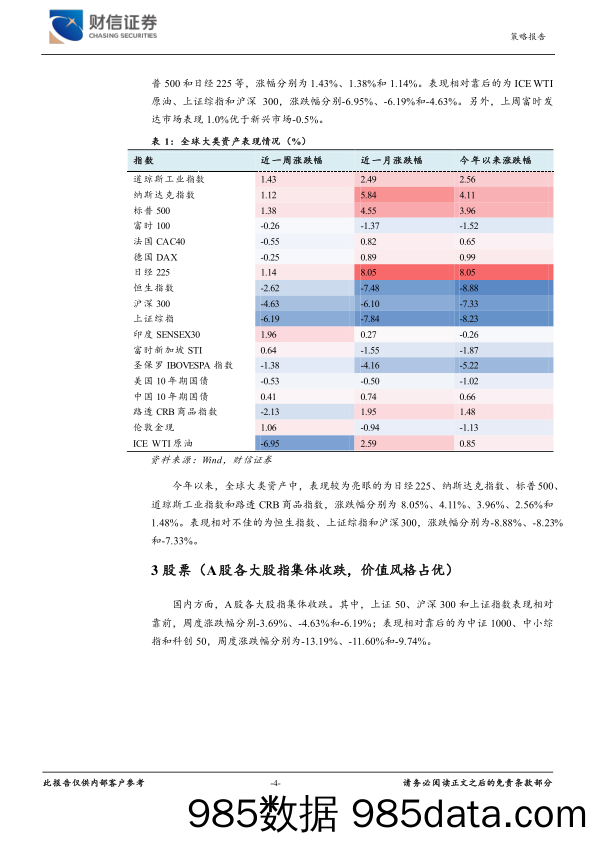 大类资产跟踪周报：市场风险偏好降温，债市利率快速下行_财信证券插图3